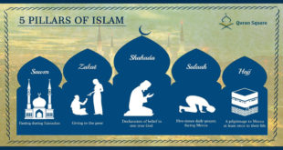 The 5 Pillars of Islam